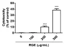 abcam LDH Assay Kit (Cytotoxicity)