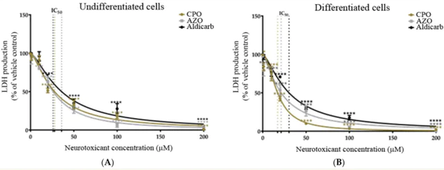 abcam LDH Assay Kit (Cytotoxicity)