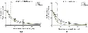 abcam LDH Assay Kit (Cytotoxicity)