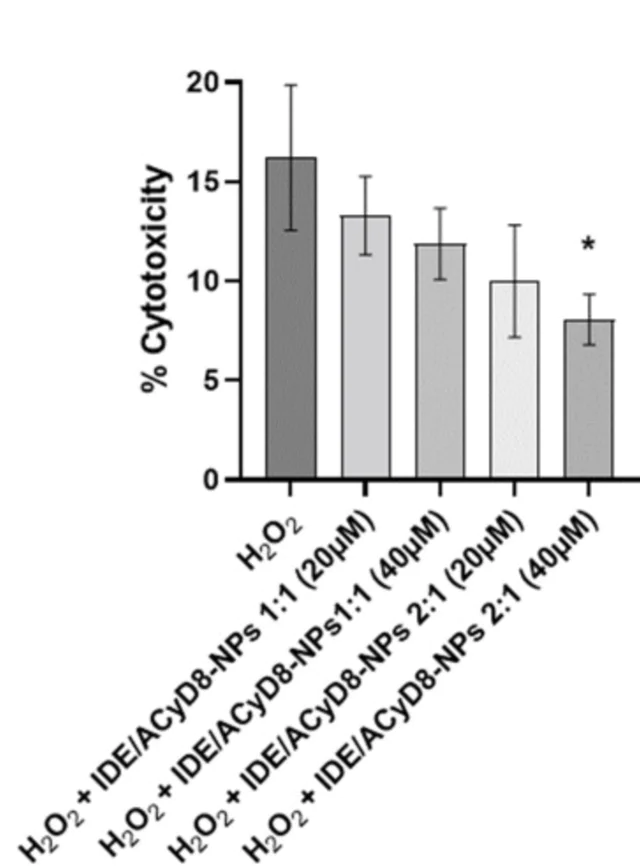 abcam LDH Assay Kit (Cytotoxicity)