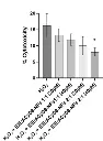 abcam LDH Assay Kit (Cytotoxicity)