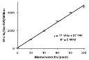 abcam Lipase Assay Kit III (Fluorometric)