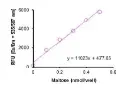 abcam Maltose Assay Kit