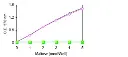 abcam Maltose Assay Kit