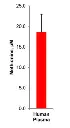 abcam Methionine Assay Kit (Fluorometric)