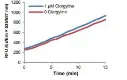 abcam Monoamine Oxidase A (MAO-A) Inhibitor Screening Kit (Fluorometric)