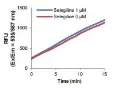 abcam Monoamine Oxidase B (MAO-B) Inhibitor Screening Kit (Fluorometric)