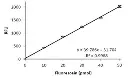 abcam Myeloperoxidase (MPO) Activity Assay Kit (Fluorometric)