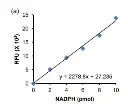 abcam NADPH Fluorometric Kit