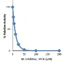 abcam Neutrophil Elastase Inhibitor Assay Kit