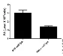 abcam Phenylalanine Assay Kit