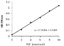 abcam Phosphoenolpyruvic acid (PEP) Assay Kit