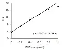 abcam Phosphoenolpyruvic acid (PEP) Assay Kit