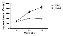 abcam Pyruvate Kinase Assay Kit