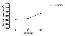 abcam Pyruvate Kinase Assay Kit