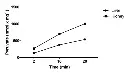 abcam Pyruvate Kinase Assay Kit