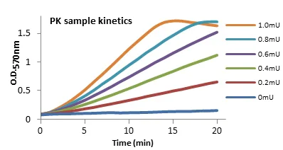 abcam Pyruvate Kinase Assay Kit