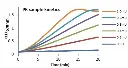 abcam Pyruvate Kinase Assay Kit