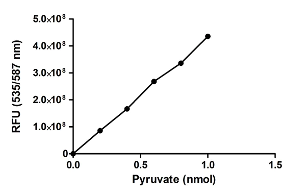 abcam Pyruvate Kinase Assay Kit