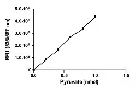 abcam Pyruvate Kinase Assay Kit