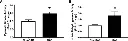 abcam Pyruvate Kinase Assay Kit