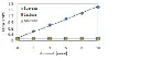 abcam Sucrose Assay Kit