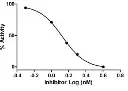 abcam Thrombin Inhibitor Screening Assay Kit (Fluorometric)