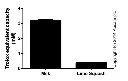 abcam Total Antioxidant Capacity Assay Kit