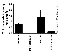 abcam Total Antioxidant Capacity Assay Kit