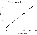 abcam Total Antioxidant Capacity Assay Kit