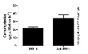abcam Total Carbohydrate Assay Kit - Quantification