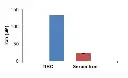 abcam Total Iron-Binding Capacity (TIBC) and Serum Iron Assay Kit
