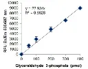 abcam Transketolase Activity Assay Kit (Fluorometric)