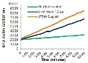 abcam Transketolase Activity Assay Kit (Fluorometric)