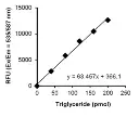 abcam Triglyceride Assay Kit (Fluorometric, Reducing Samples)