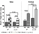 abcam Triglyceride Assay Kit - Quantification