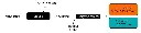 abcam Triglyceride Assay Kit - Quantification