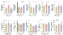 abcam Triglyceride Assay Kit - Quantification