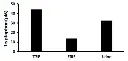 abcam Tryptophan Assay Kit (Fluorometric)