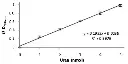 abcam Urea Assay Kit