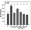 abcam Urea Assay Kit