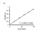 abcam Urea Assay Kit II