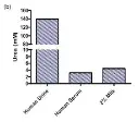 abcam Urea Assay Kit II