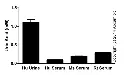 abcam Uric Acid Assay Kit