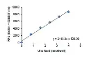 abcam Uric Acid Assay Kit