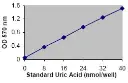 abcam Uric Acid Assay Kit
