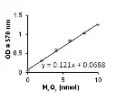 abcam Xanthine Oxidase Activity Assay Kit