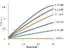 abcam Xanthine Oxidase Activity Assay Kit