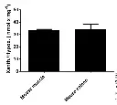 abcam Xanthine/Hypoxanthine Assay Kit