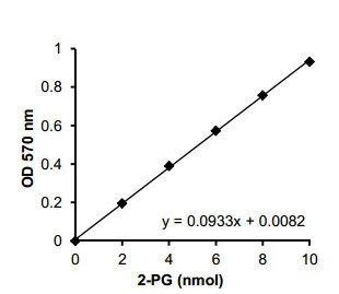 abcam 2-Phosphoglycerate Assay Kit (Colorimetric/Fluorometric)